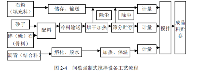 全屏显示课程章节